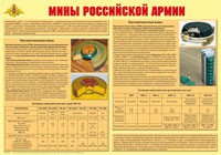 Плакат "Мины Российской армии" - «globural.ru» - Краснотурьинск