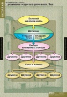 История. История России 6 класс (комплект таблиц) - «globural.ru» - Краснотурьинск