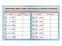 Фрагмент (демонстрационный) маркерный (двухсторонний) "Склонение имен существительных и прилагательных" - «globural.ru» - Краснотурьинск