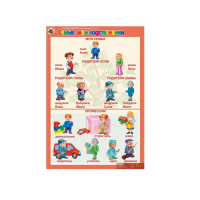 Комплект таблиц. Окружающий мир 5-6 лет. "Я познаю мир". - «globural.ru» - Краснотурьинск