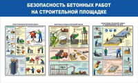 Стенд "Безопасность бетонных работ на стройплощадке" - «globural.ru» - Краснотурьинск