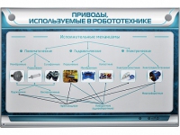 Электрифицированный стенд "Приводы, используемые в робототехнике" - «globural.ru» - Краснотурьинск