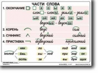 Русский язык. 2  класс. Комплект таблиц по русскому языку для начальной школы. Учебно наглядные пособия - «globural.ru» - Краснотурьинск