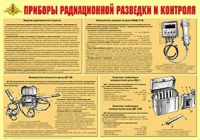 Плакат "Приборы радиационной разведки и контроля" - «globural.ru» - Краснотурьинск