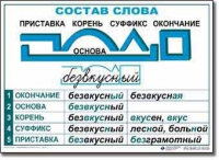  Русский язык. Основные правила и понятия. Комплект таблиц по русскому языку для начальной школы. - «globural.ru» - Краснотурьинск