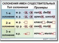 Русский язык. 4 класс. Комплект таблиц по русскому языку для начальной школы. Учебно-наглядные пособия - «globural.ru» - Краснотурьинск