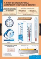 Физика. 7 класс (комплект таблиц) - «globural.ru» - Краснотурьинск