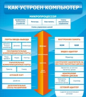 Стенд "Как устроен компьютер" - «globural.ru» - Краснотурьинск