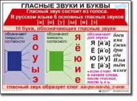 Русский язык. 1 класс. Комплект таблиц по русскому языку для начальной школы. Учебно-наглядные пособия - «globural.ru» - Краснотурьинск