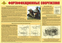Плакат "Фортификационные сооружения" - «globural.ru» - Краснотурьинск