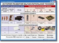 Основы информатики. Комплект таблиц по информатике для начальных классов, Учебно наглядные пособия. - «globural.ru» - Краснотурьинск