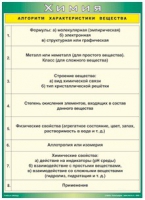 Таблица Алгоритм характеристики вещества 1000*1400 винил - «globural.ru» - Краснотурьинск