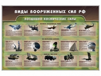 Стенд "Виды вооруженных сил РФ" - «globural.ru» - Краснотурьинск