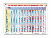 Электронно-справочный стенд "Растворимость кислот, оснований и солей в воде" адаптивный, с сенсорным пультом управления и планшетом со шрифтом Брайля (химия) - «globural.ru» - Краснотурьинск