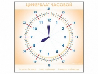 Панно демонстрационное маркерное "Циферблат часовой" - «globural.ru» - Краснотурьинск
