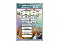 Стенд "Схема приготовления дрожжевого теста" - «globural.ru» - Краснотурьинск