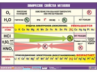 Таблица демонстрационная "Химические свойства металлов" (винил 70x100) - «globural.ru» - Краснотурьинск