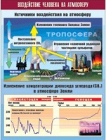 Таблица демонстрационная "Воздействие человека на атмосферу" (винил 70x100) - «globural.ru» - Краснотурьинск