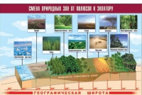 Таблица демонстрационная "Смена природных зон от полюсов к экватору" (винил 100x140) - «globural.ru» - Краснотурьинск