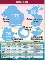 Таблица демонстрационная "Океаны Земли" (винил 100x140) - «globural.ru» - Краснотурьинск