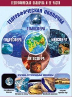 Таблица демонстрационная "Географическая оболочка и ее части" (винил 100x140) - «globural.ru» - Краснотурьинск