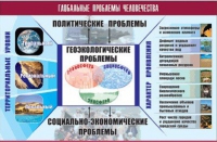 Таблица демонстрационная "Глобальные проблемы человечества" (винил 70x100) - «globural.ru» - Краснотурьинск