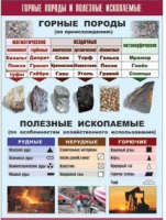Таблица демонстрационная "Горные породы и полезные ископаемые" (винил 100x140) - «globural.ru» - Краснотурьинск