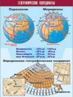 Таблица демонстрационная "Географические координаты" (винил 100x140) - «globural.ru» - Краснотурьинск