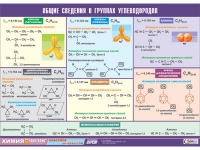 Таблица демонстрационная "Общие сведения о группах углеводородов" (винил 70х100) - «globural.ru» - Краснотурьинск