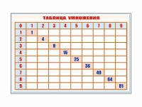 Фрагмент (демонстрационный) маркерный "Таблица умножения" - «globural.ru» - Краснотурьинск