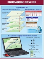 Таблица демонстрационная "Геоинформационные системы (ГИС)" (винил 100х140) - «globural.ru» - Краснотурьинск