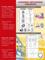 Стенд "Разъемные, неразъемные соединения" - «globural.ru» - Краснотурьинск