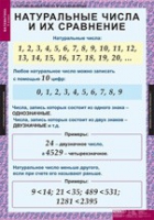Математика 5 класс (комплект таблиц) - «globural.ru» - Краснотурьинск