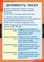 Математика 6 класс (комплект таблиц) - «globural.ru» - Краснотурьинск