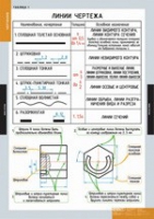 Черчение (комплект плакатов) - «globural.ru» - Краснотурьинск
