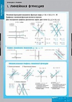 Математика Функции и графики (комплект таблиц) - «globural.ru» - Краснотурьинск