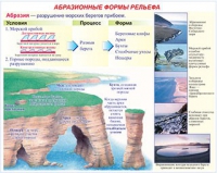 Плакаты и таблицы по геoграфии России - «globural.ru» - Краснотурьинск