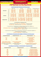 Таблица Грамматика немецкого языка. Имя прилагательное 1000*1400 винил - «globural.ru» - Краснотурьинск
