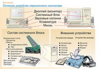 Плакаты и таблицы по информатике - «globural.ru» - Краснотурьинск