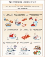 Плакаты и таблицы по кулинарии - «globural.ru» - Краснотурьинск