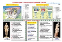 Плакаты и таблицы по мировой художественной культуре - «globural.ru» - Краснотурьинск