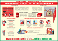 Таблица Пожарная безопасность Первичные средства пожаротушения 1000*1400 винил - «globural.ru» - Краснотурьинск