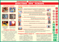 Таблица Действия при пожаре	 1000*1400 винил - «globural.ru» - Краснотурьинск