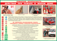 Таблица Действия при пожаре в жилом доме 1000*1400 винил - «globural.ru» - Краснотурьинск