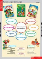 Литературное чтение 1 класс (комплект таблиц) - «globural.ru» - Краснотурьинск