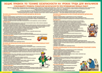 Правила безопасности на уроках труда для мальчиков 1000*1400 винил - «globural.ru» - Краснотурьинск