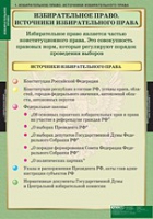 Правоведение. Избирательное право (комплект таблиц) - «globural.ru» - Краснотурьинск