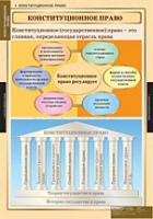 Правоведение. Конституционное право (комплект таблиц) - «globural.ru» - Краснотурьинск