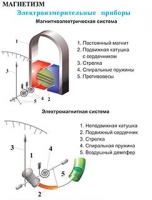 Плакаты и таблицы по физике - «globural.ru» - Краснотурьинск
