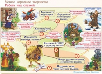 Плакаты и таблицы по чтению и начальному литературному образованию, 4 класс  - «globural.ru» - Краснотурьинск